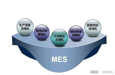 实施MES制造执行系统的好处,你知道吗?