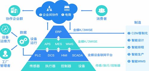 金蝶k 3 wise 中小企业erp量身定做的企业管理软件 金蝶官网