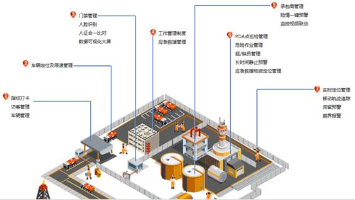 辰麒化工人员安全定位管理系统方案