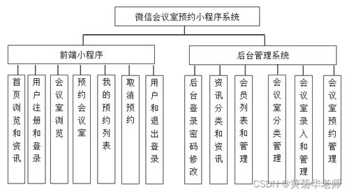 软件工程毕业设计课题 85 微信小程序毕业设计php共享会议室预约小程序系统设计与实现