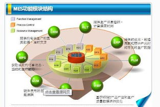 苏州点迈开发定制的制造执行系统 mes