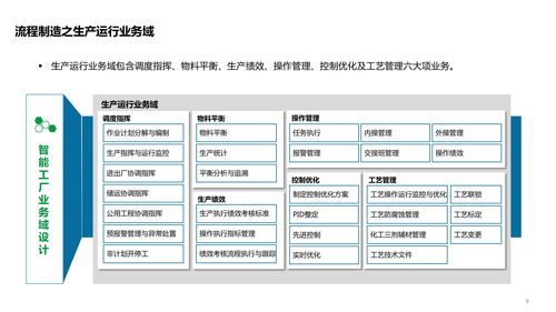 智能工厂技术架构 系统架构 数据架构 应用架构及场景应用方案