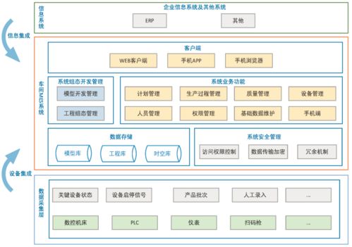 mes生产管理软件在化工企业中的应用是怎样的