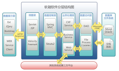 软融CRM系统JAVA源码+APP CRM系统定制开发